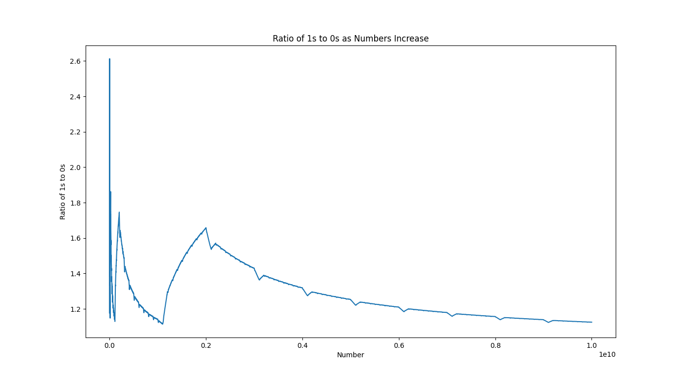 01 Theory Graph