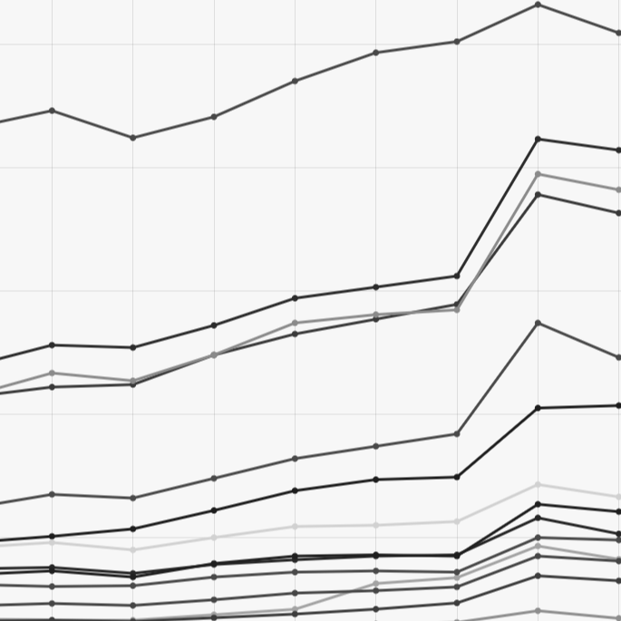 Graph of Ivy Plus Endowments (2014 - 2024)