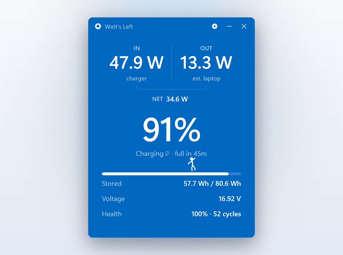 The Watt's Left window at 91% charge, with nothing unusual on the charge bar whatsoever